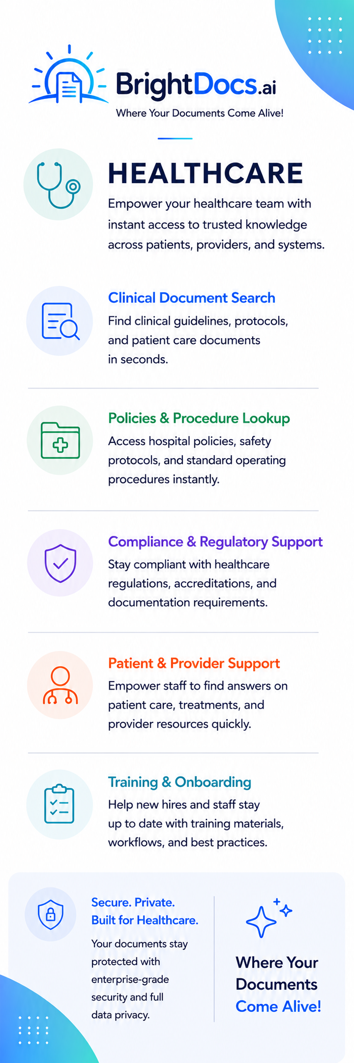 use case card healthcare