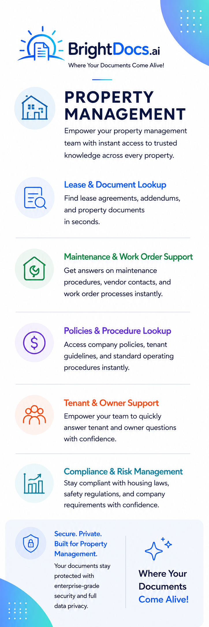 use case card property management
