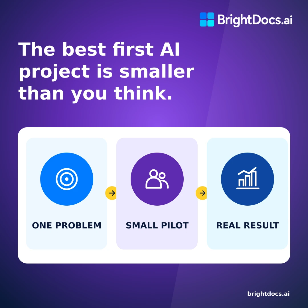 One useful problem, a small AI pilot, and a measurable result for your first project.